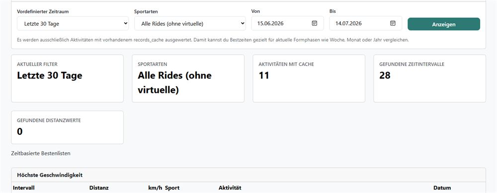Bestzeiten-Tabelle je Zeitintervall mit Geschwindigkeit, Distanz und Datum