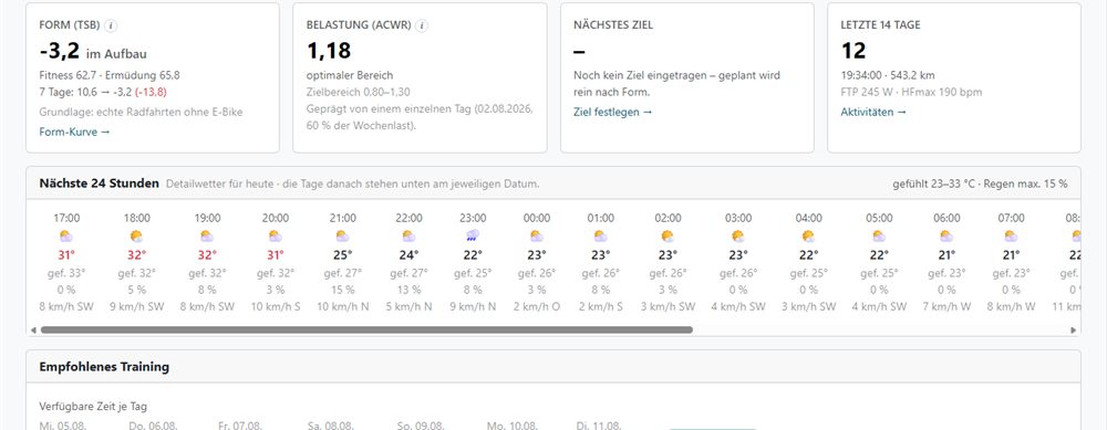 Trainingsseite mit Form, Belastungsverhältnis und dem Wetter der nächsten Stunden